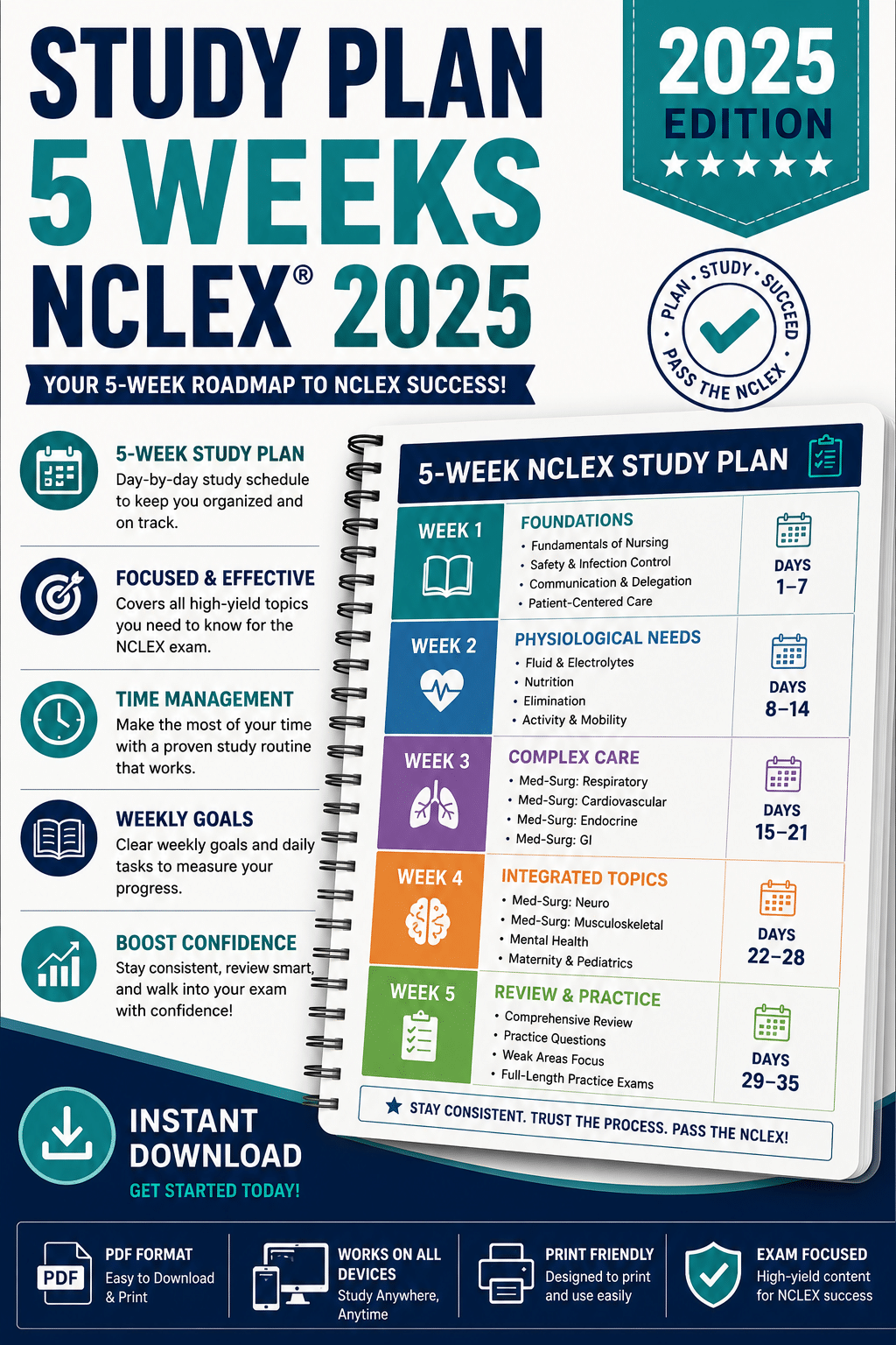 Study Plan 5 Weeks NCLEX 2025